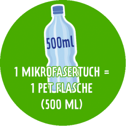 Microfibre Recyclingfasern x2